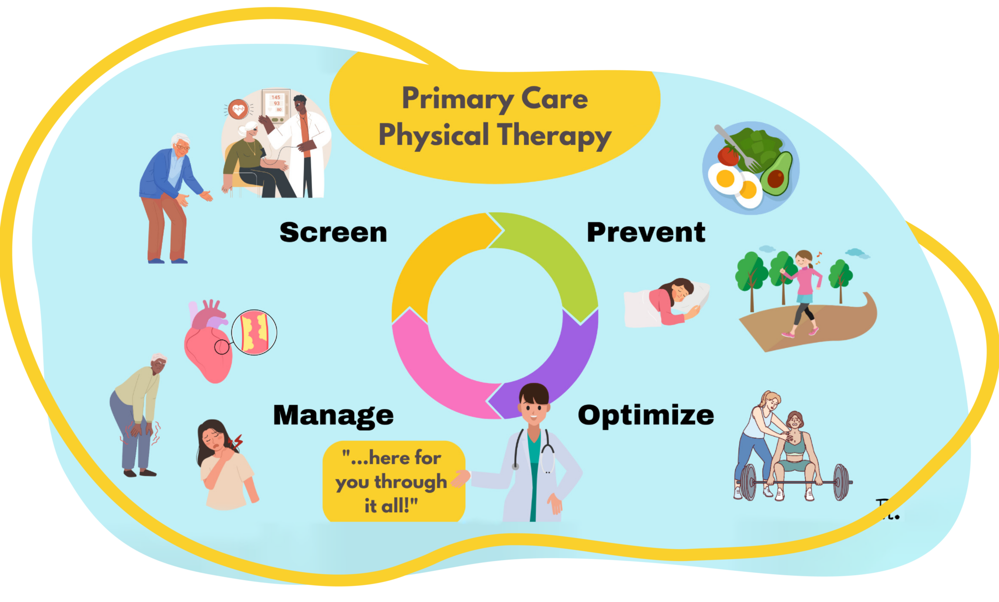 which-kind-of-primary-care-doctor-should-i-choose-mdvip