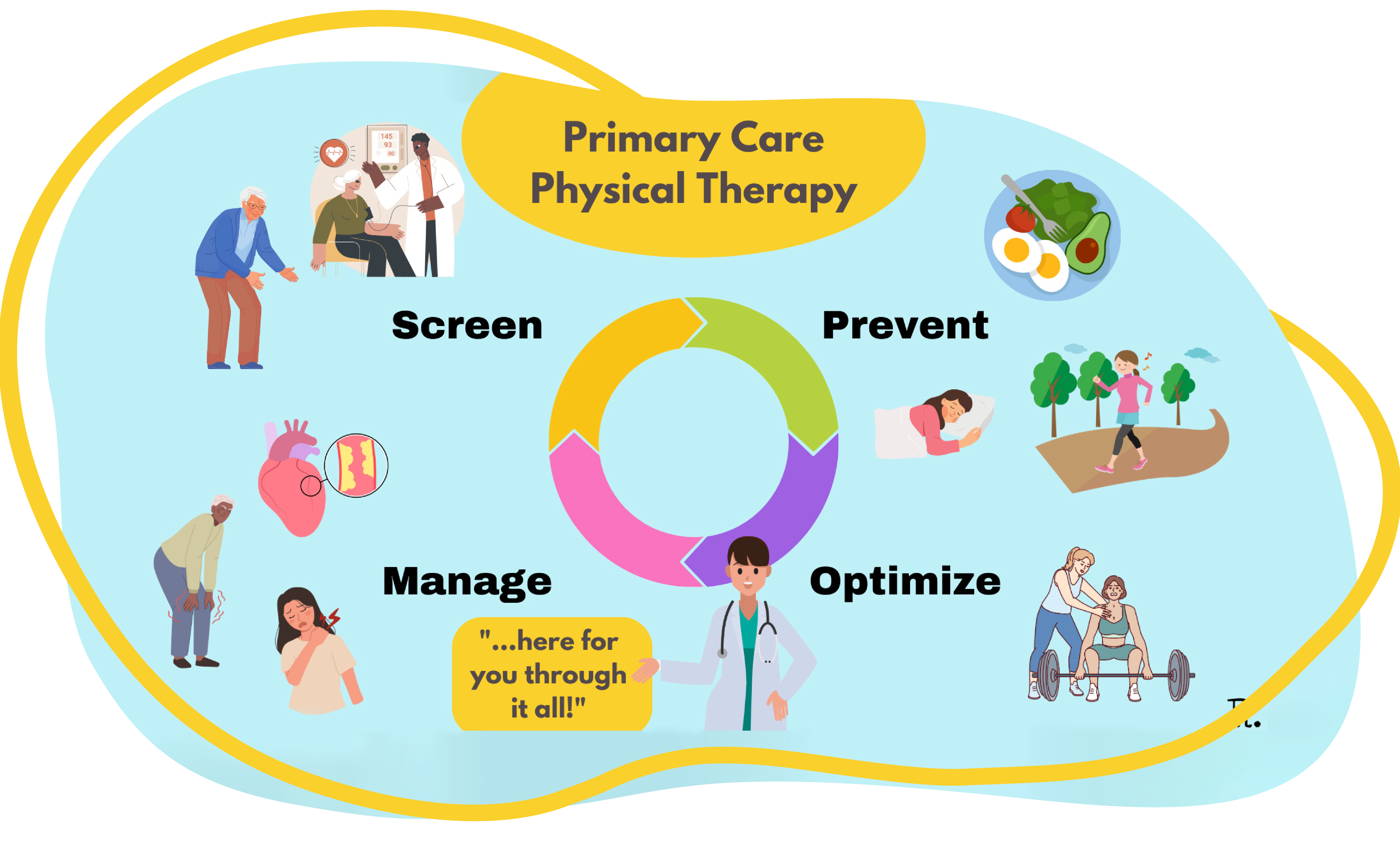 primary-care-physical-therapy-courses-redefine-health-education-llc