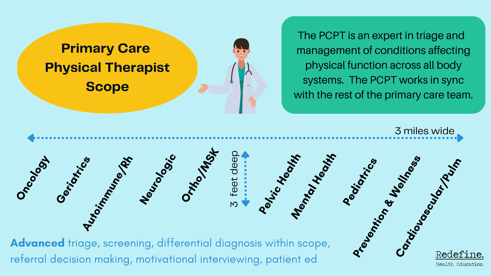 Primary Care PT Courses | Redefine Health Education